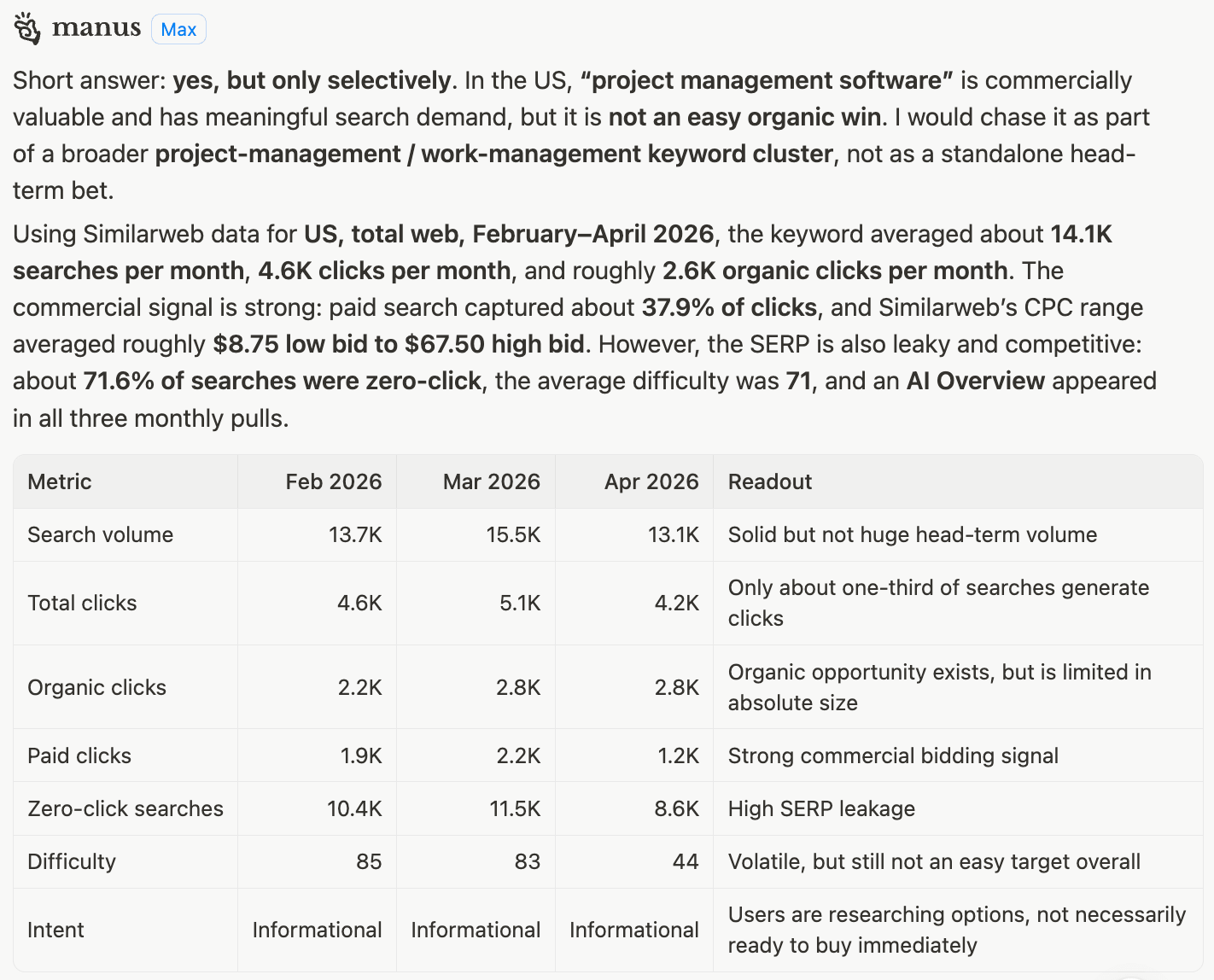 Manus example 3 - Is project management software is a keyword worth chasing