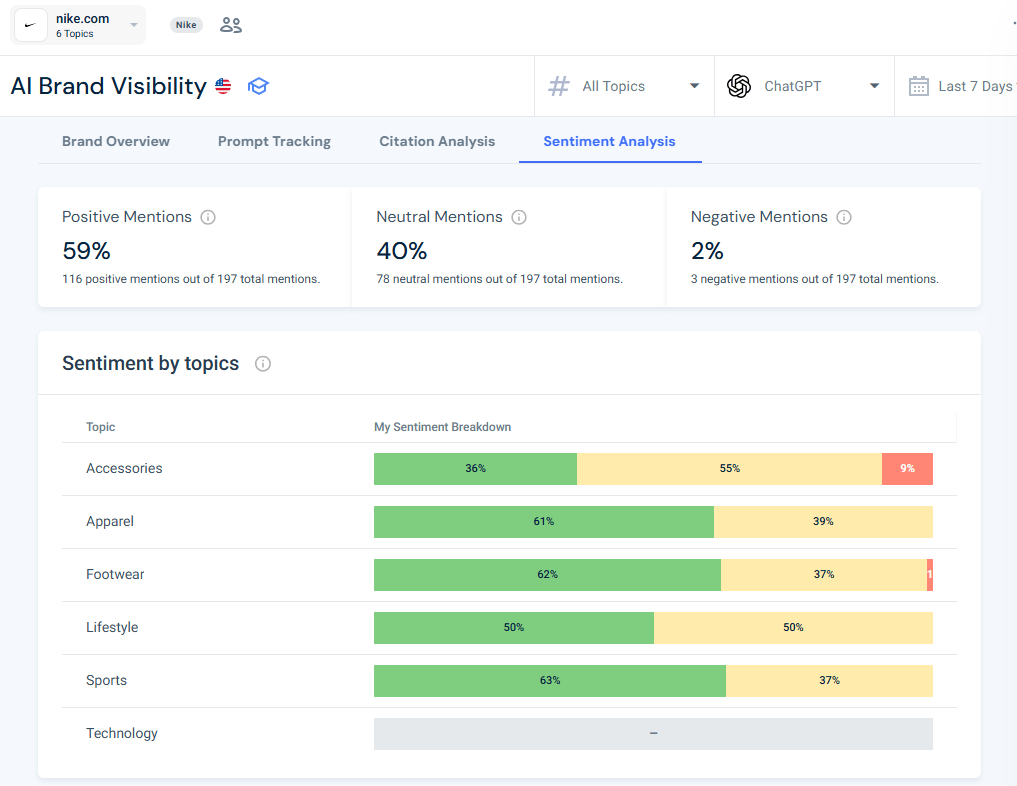 Nike Sentiment analysis