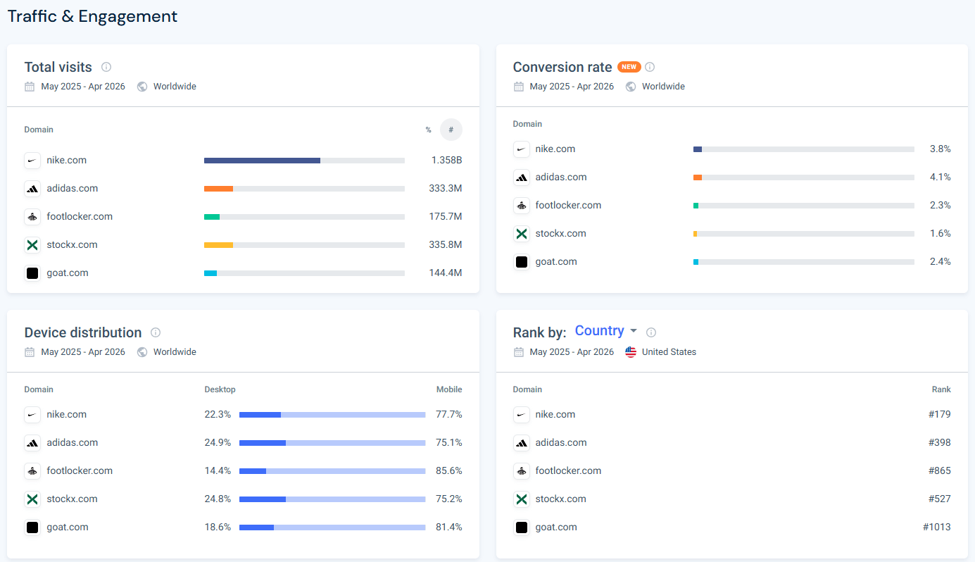 Nike competitive analysis