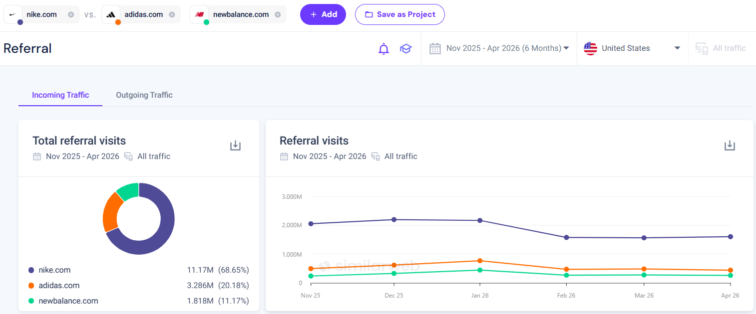 Nike referral overview vs competition