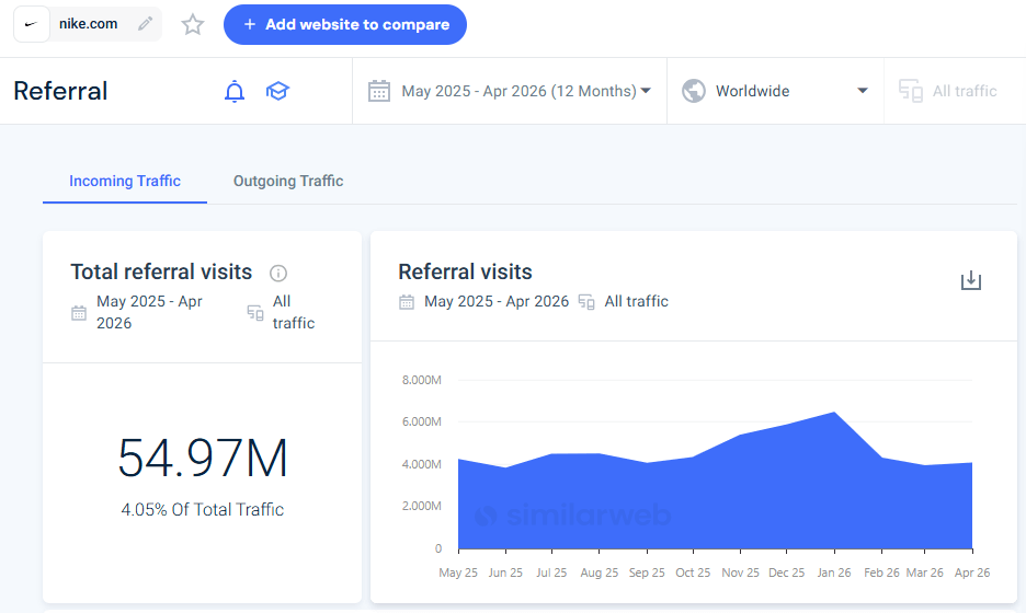 Nike referral traffic