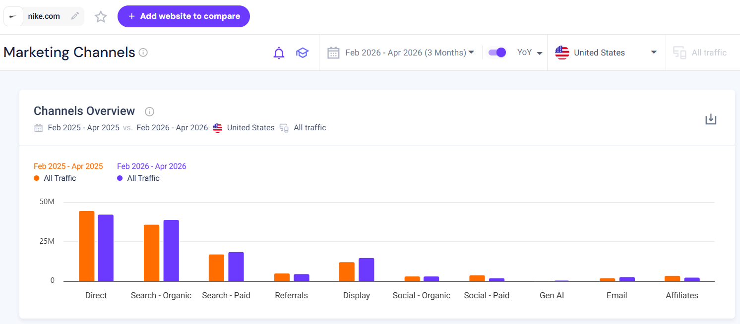 Nike.com YoY channel comparison, Feb-Apr 2025 vs. Feb-Apr 2026