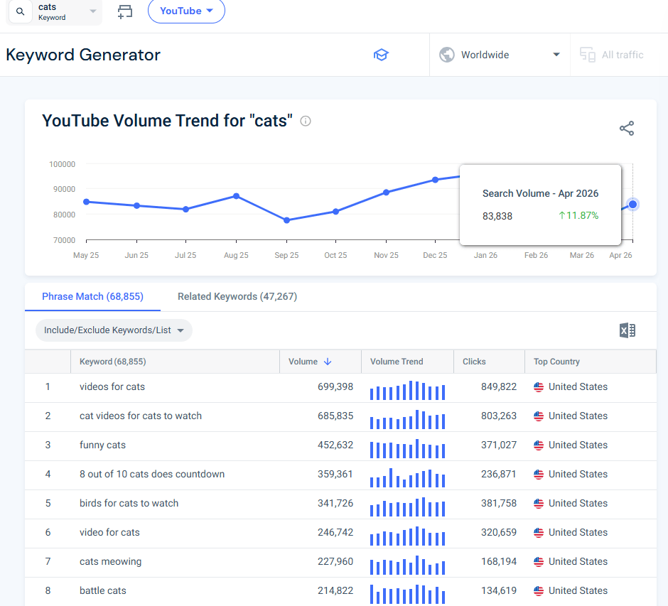 Similarweb YouTube Keyword generator