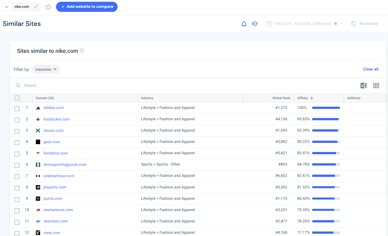 Similar Sites report