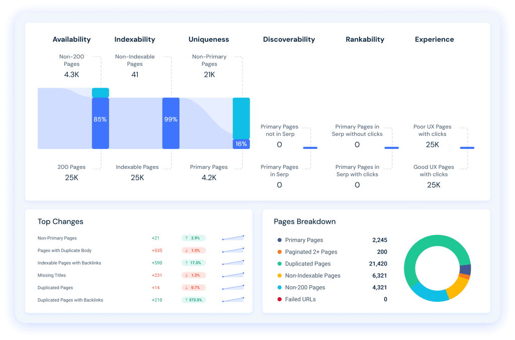 Site audit example