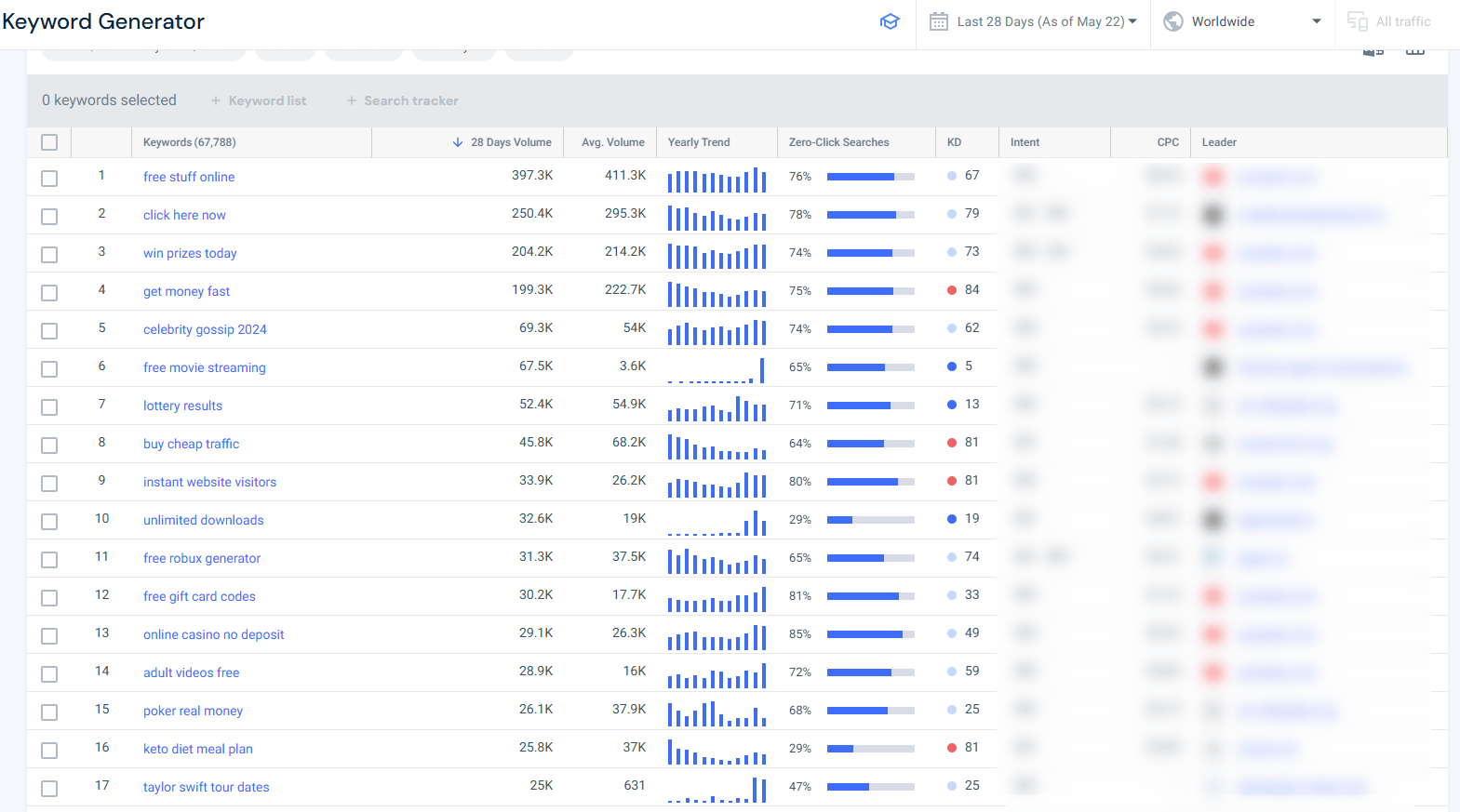 Suspicious keyword profile