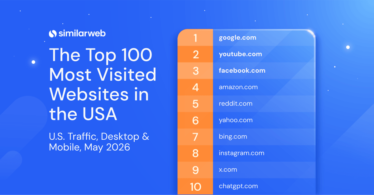 Top 10 Websites in the USA - May 2026