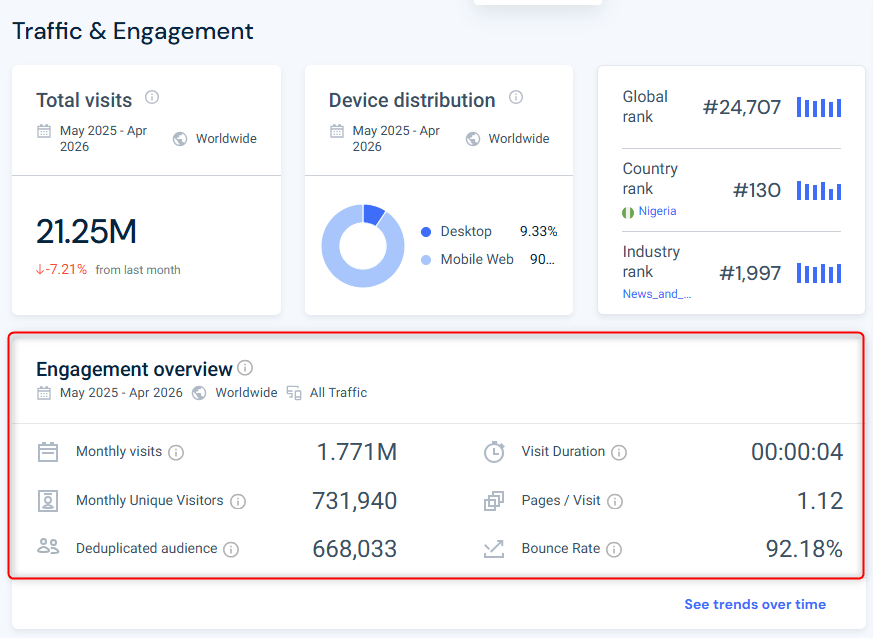 Unhealthy Engagement metrics