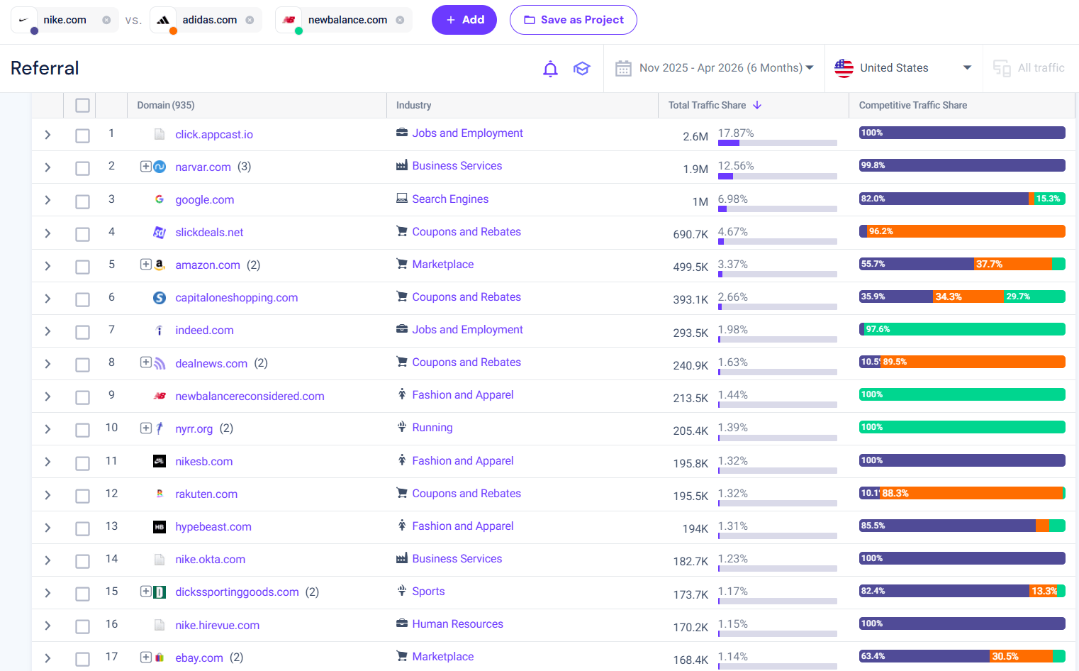 top referring domains table