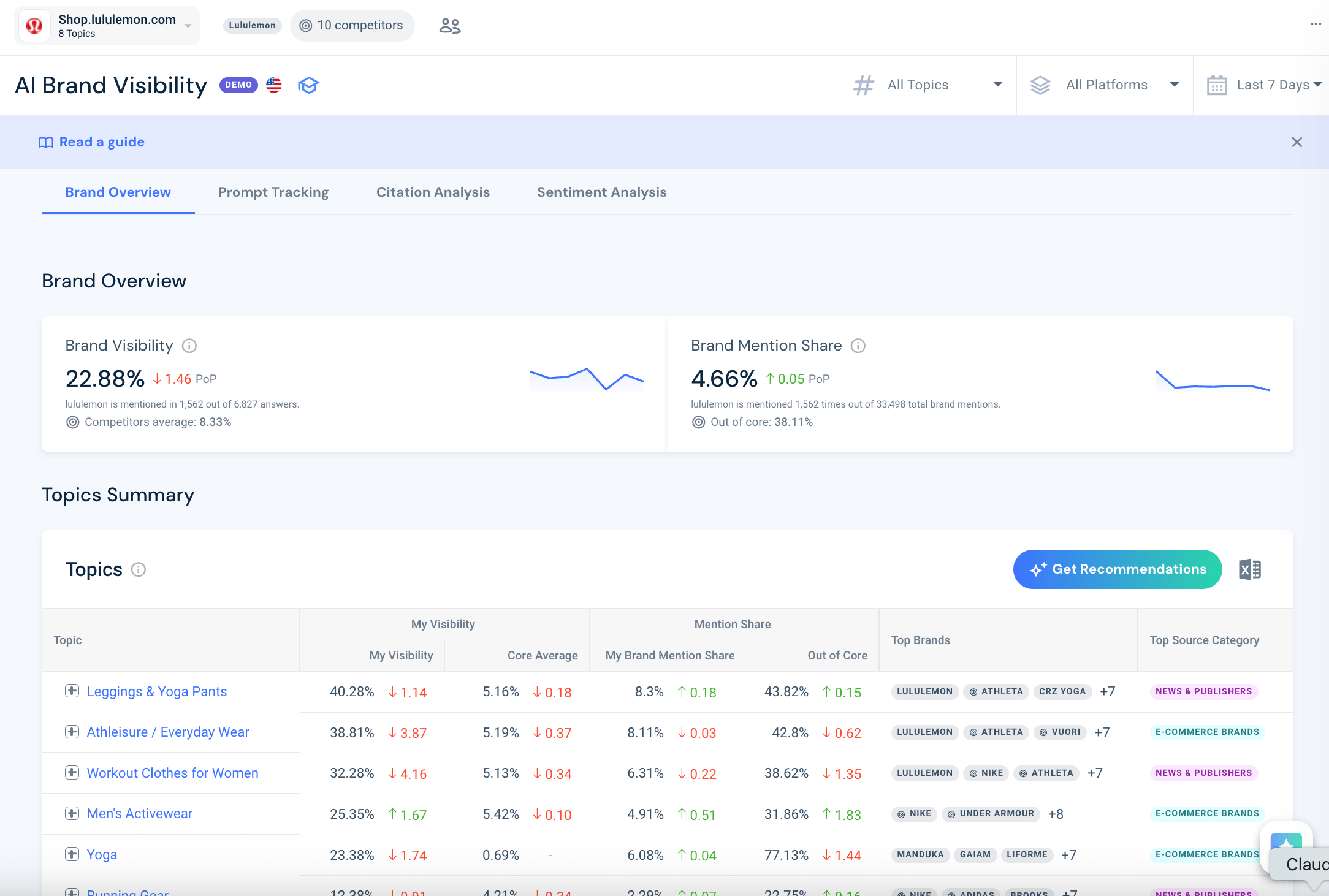 AI Brand Visibility Tracker