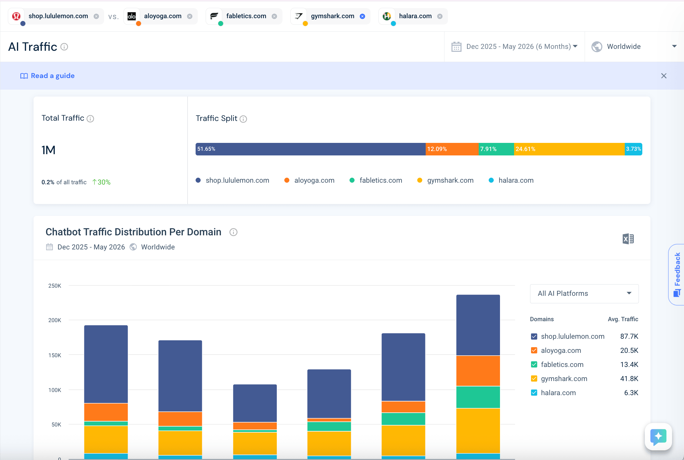 AI Traffic Checker