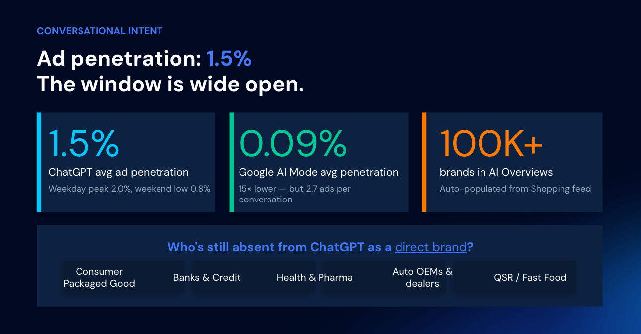 Ad penetration
