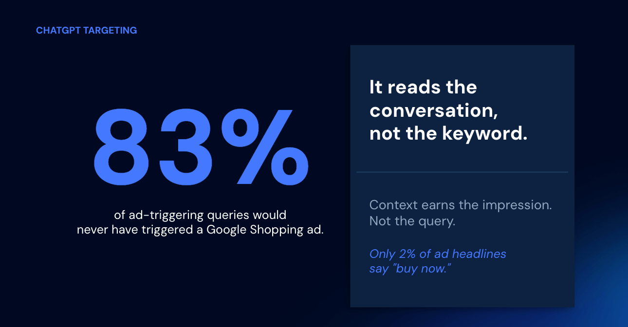 ChatGPT targeting