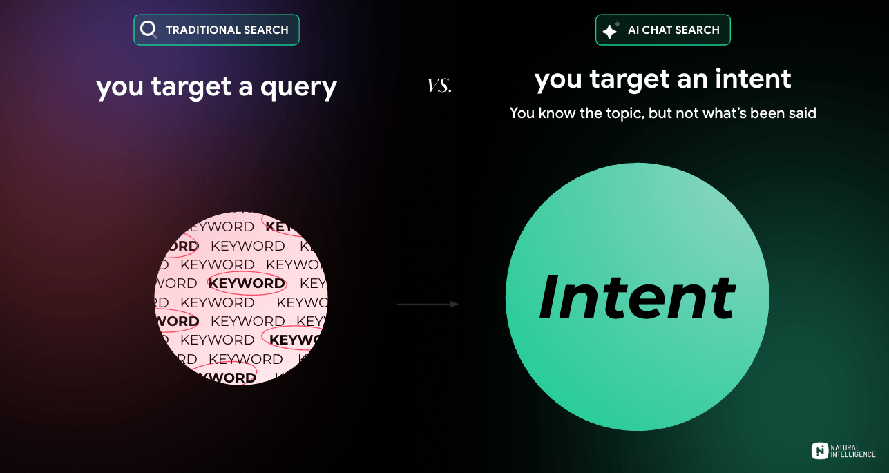 From keywords to intent