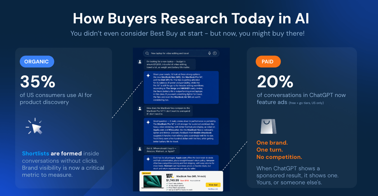 How buyer's research in AI