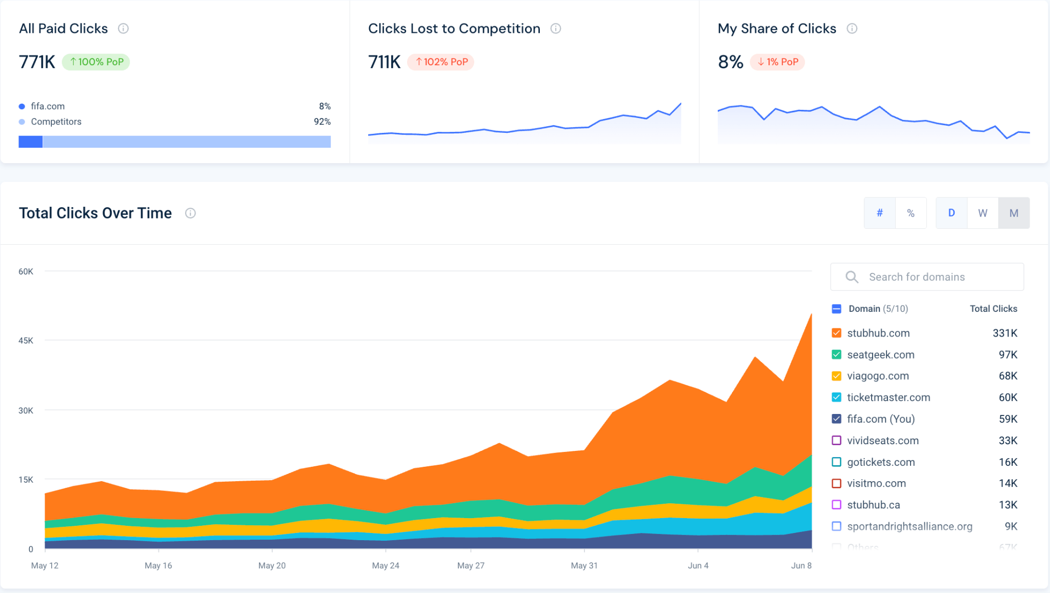Similarweb Monitor & Protect