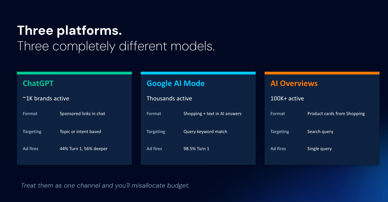 Three platforms with three models