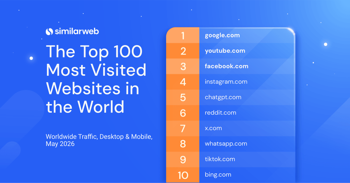 Top 10 Websites In The World - May 2026