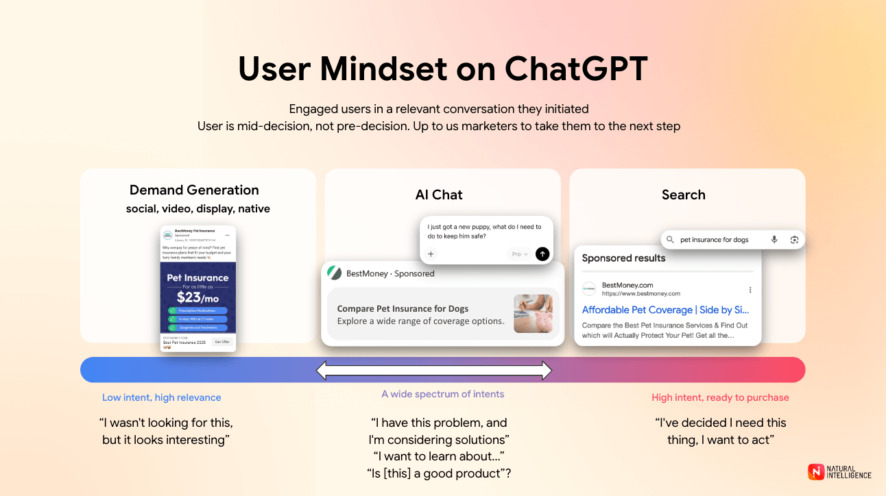 User mindset on ChatGPT