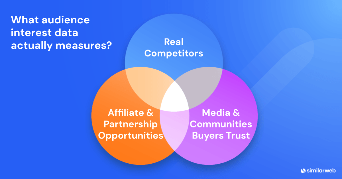 What audience interest data actually measures