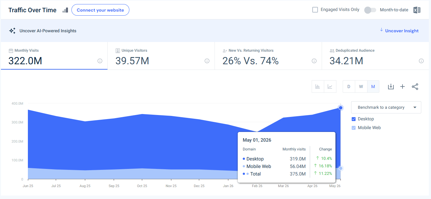 chat.deepseek.com traffic - May 2026 - Last 12 months