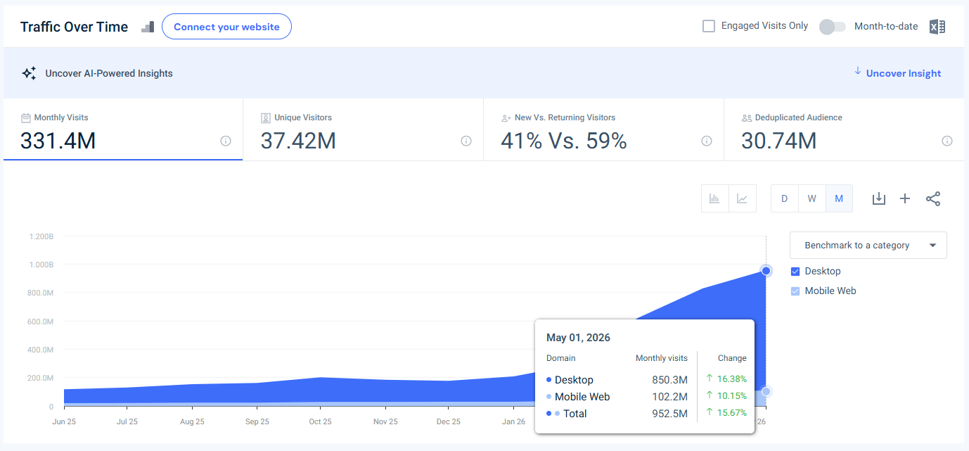 claude.ai traffic - May 2026 - Last 12 months