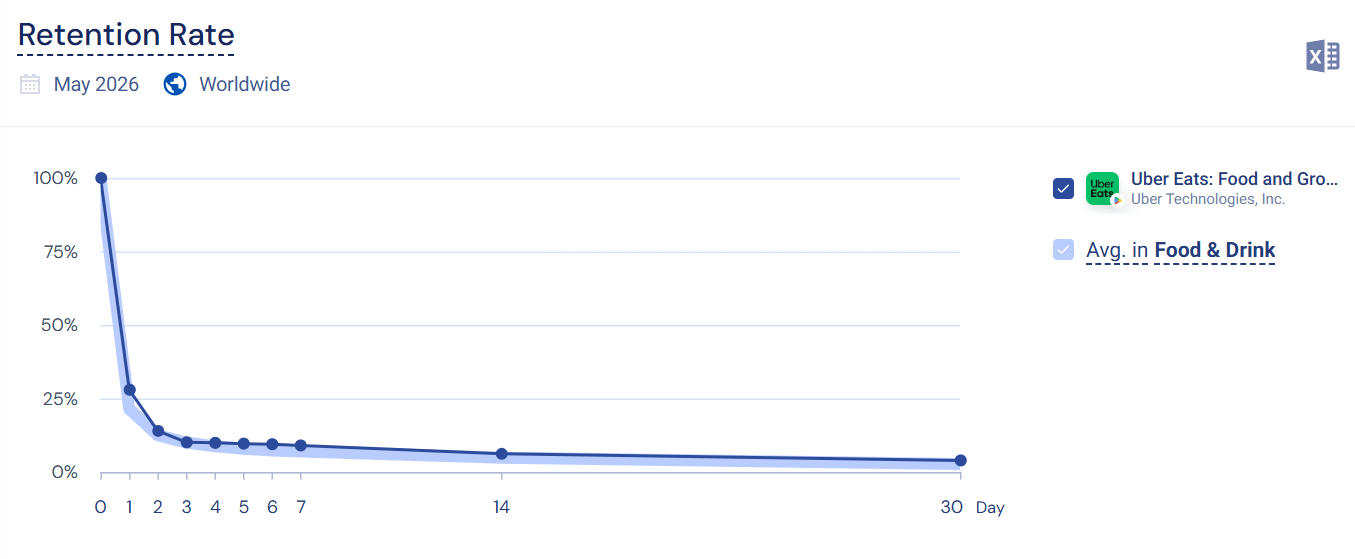 Retention rate