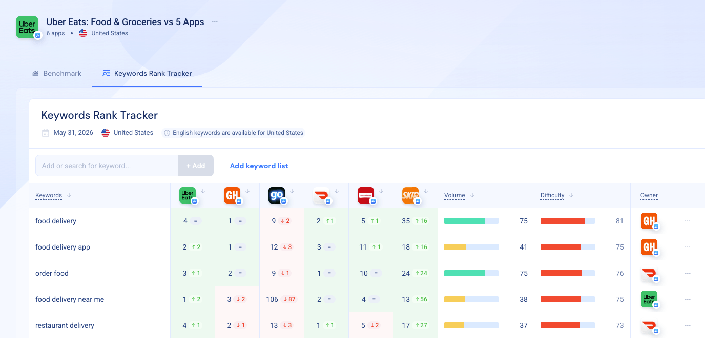 Keyword Rank Tracker