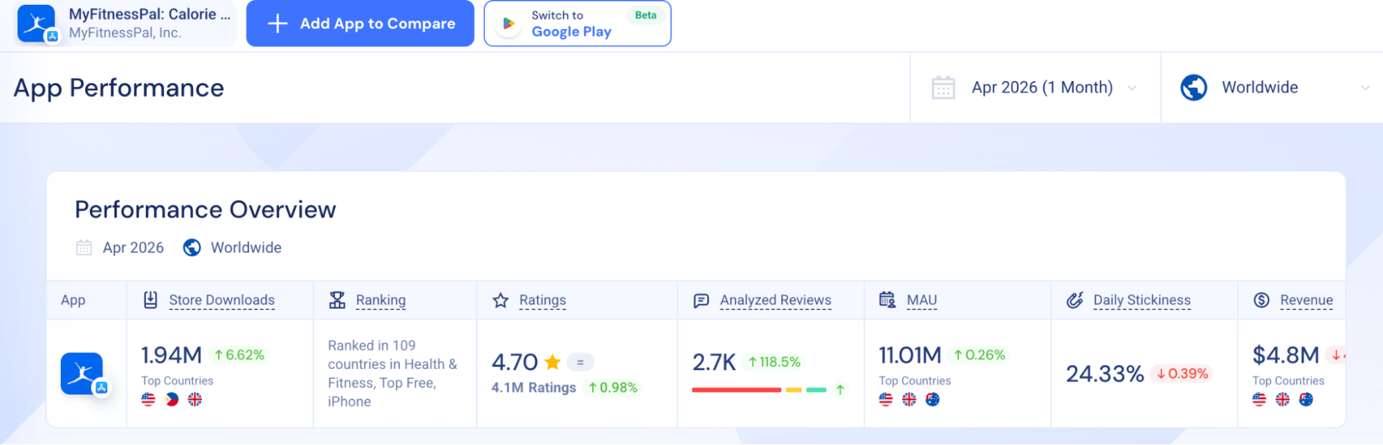 App performance