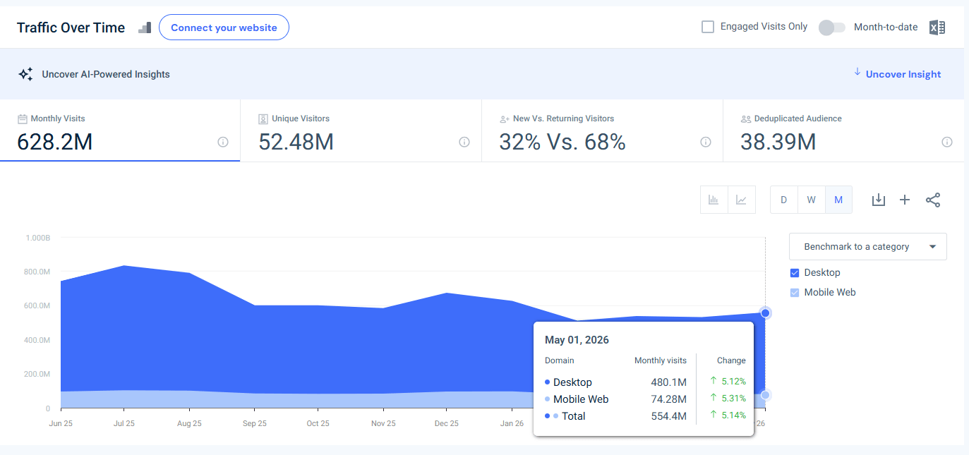 roblox.com traffic - May 2026 - Last 12 months