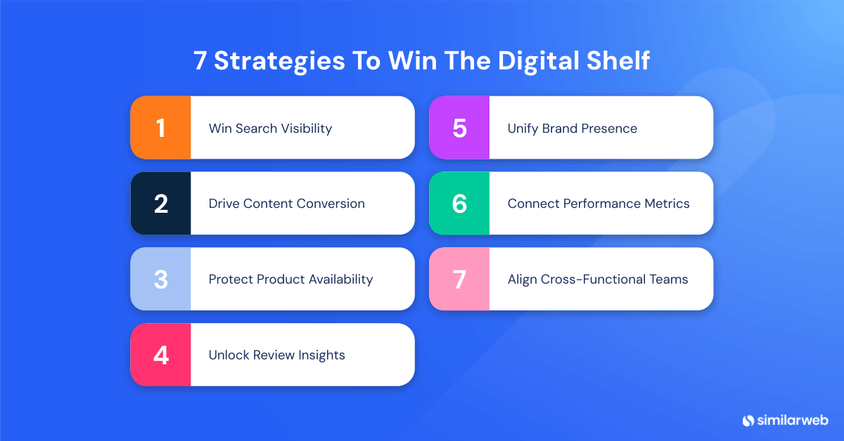 7 Strategies To Win The Digital Shelf