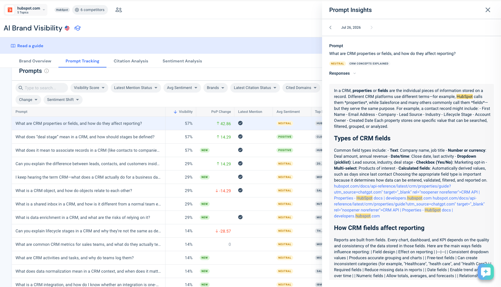 AI brand visibility prompts