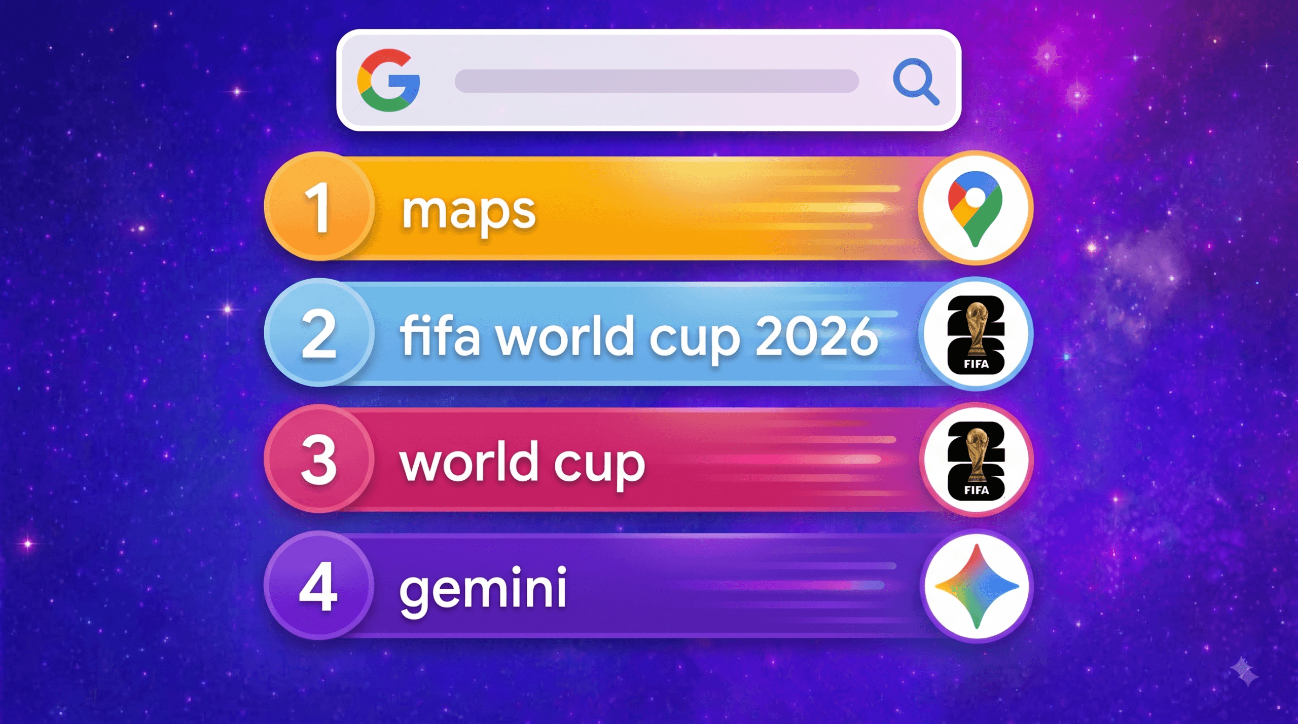 Top keywords