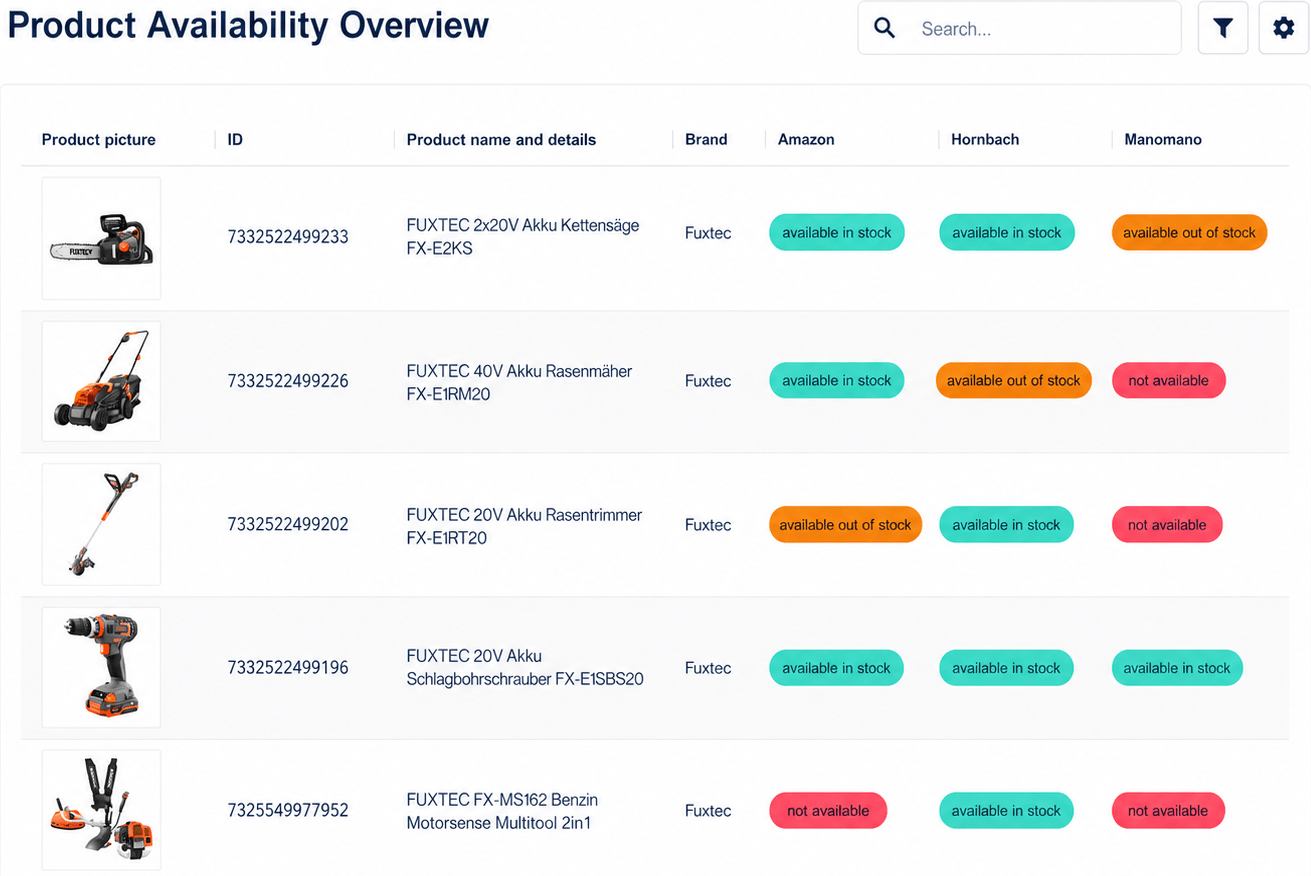 Product Availability Overview