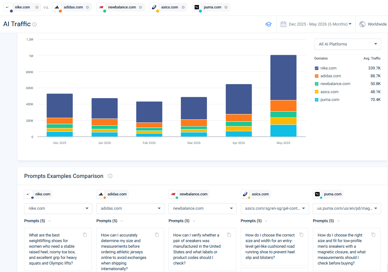 Similarweb AI traffic tracker