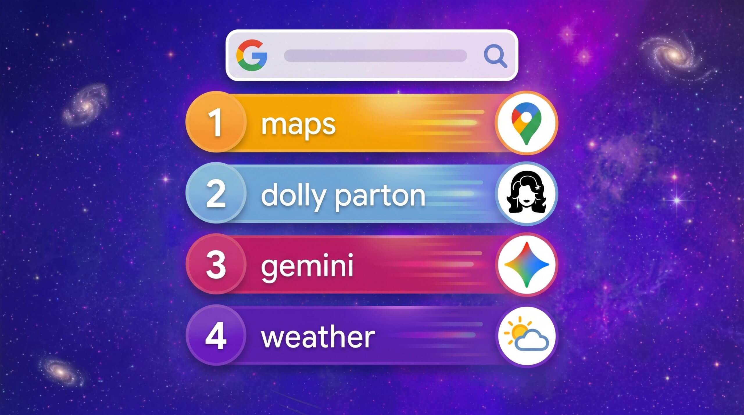 Top keywords 2026