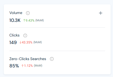85% zero-click rate