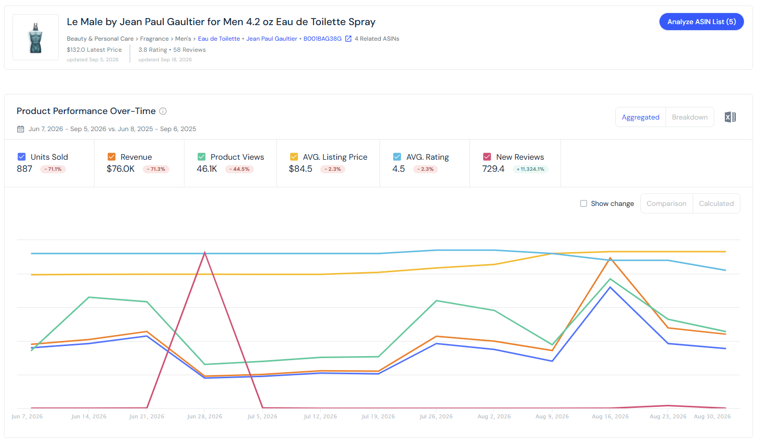 An example of Price intelligence data on a product