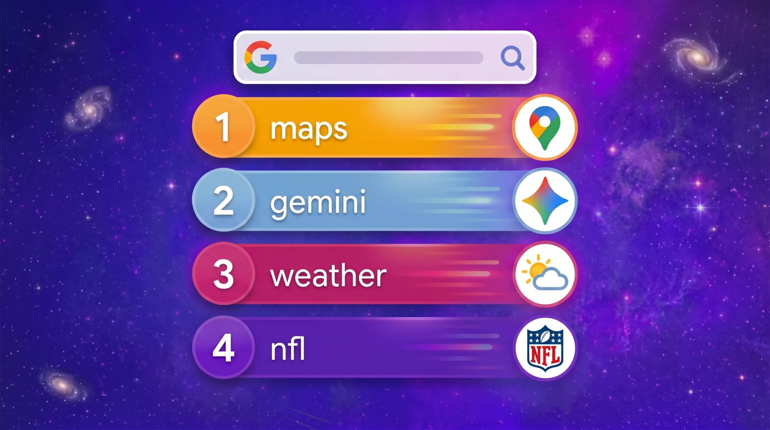 Top keywords