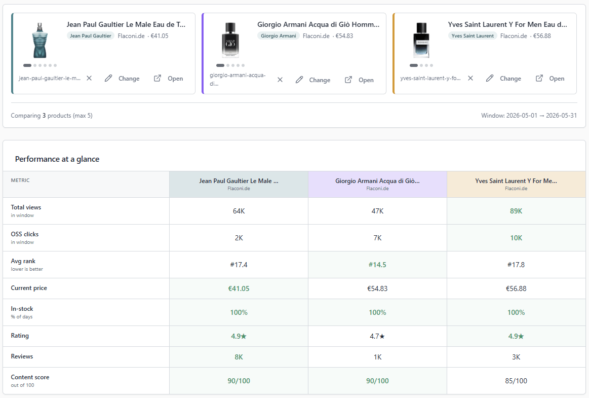 Product data comparison