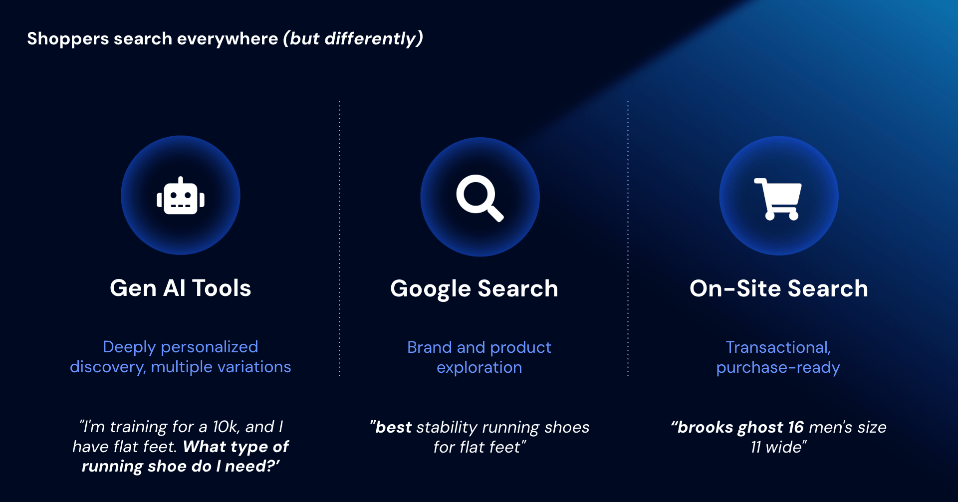 Shoppers search everywhere