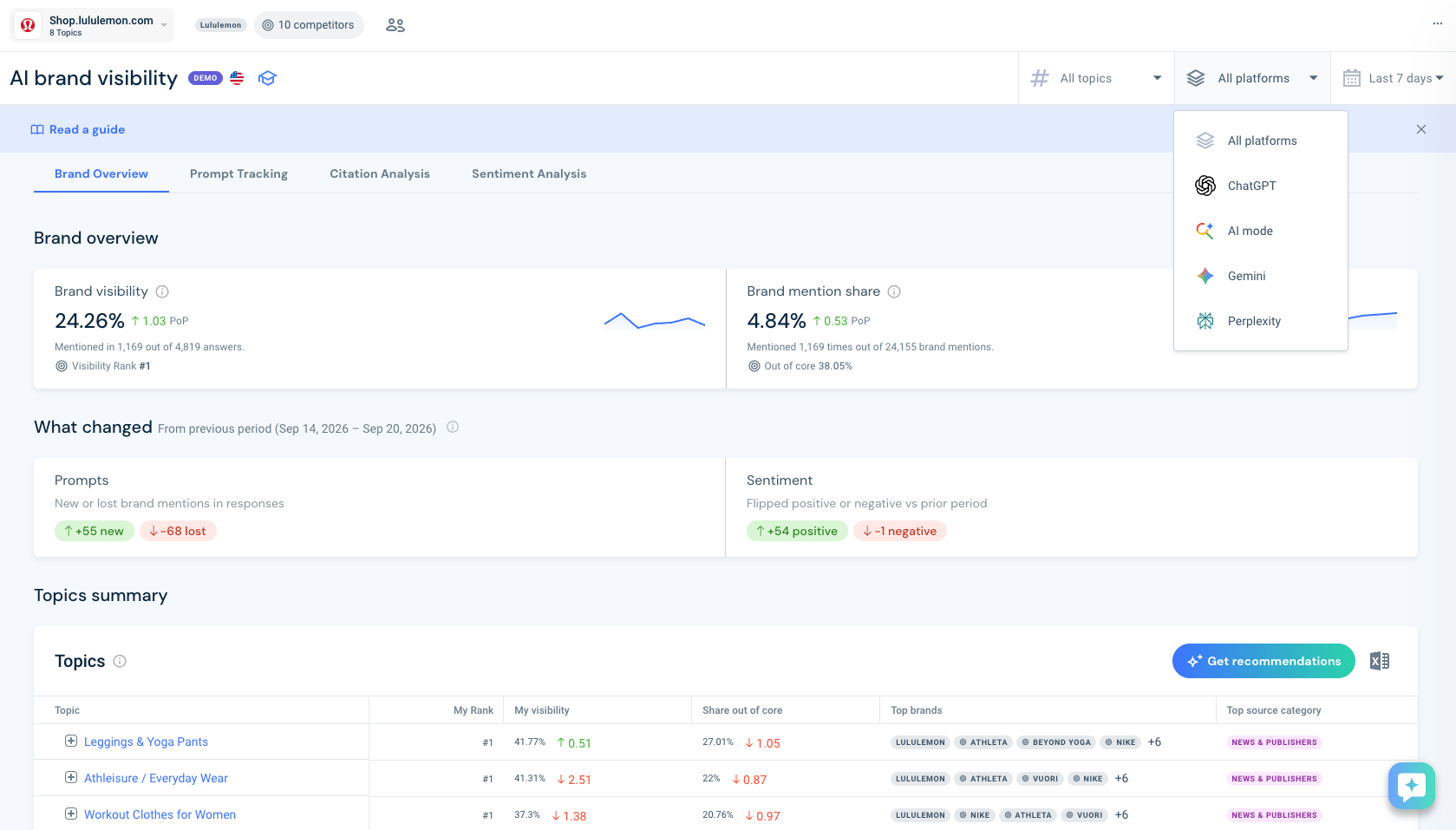 Similarweb AI Visibility Tool