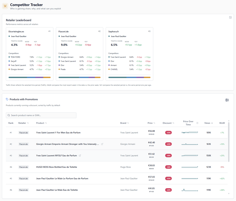 Similarweb Pricing Intelligence platform