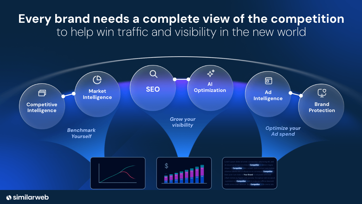 Similarweb gives you a complete view of your competition