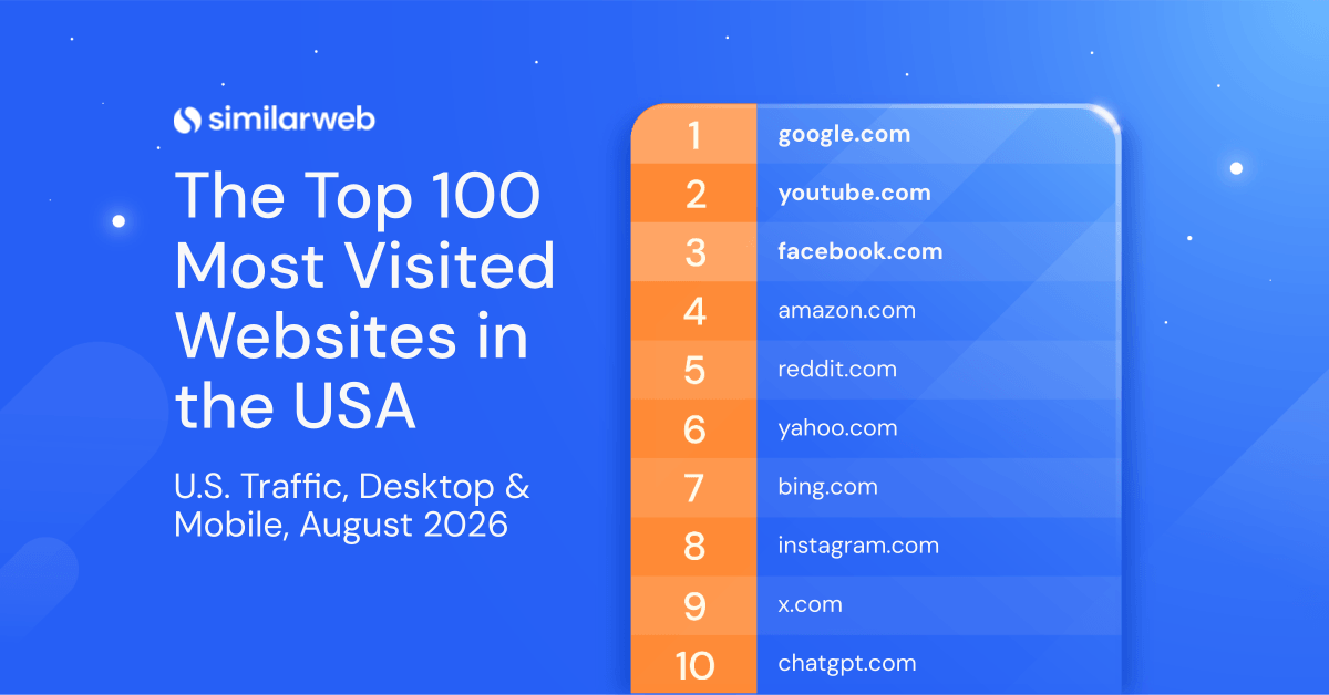 Top 10 Websites in the USA - August 2026