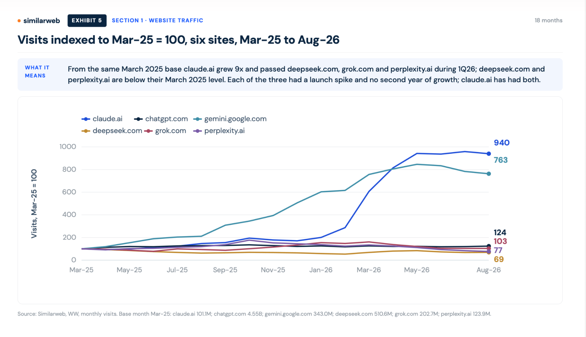 Visits indexed