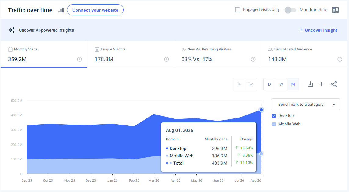 adobe.com traffic - August 2026 - Last 12 months