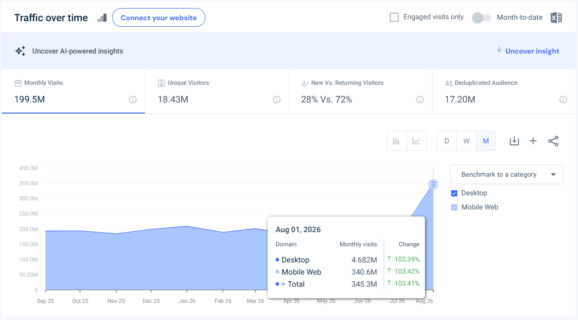 auone.jp.com traffic - August 2026 - Last 12 months