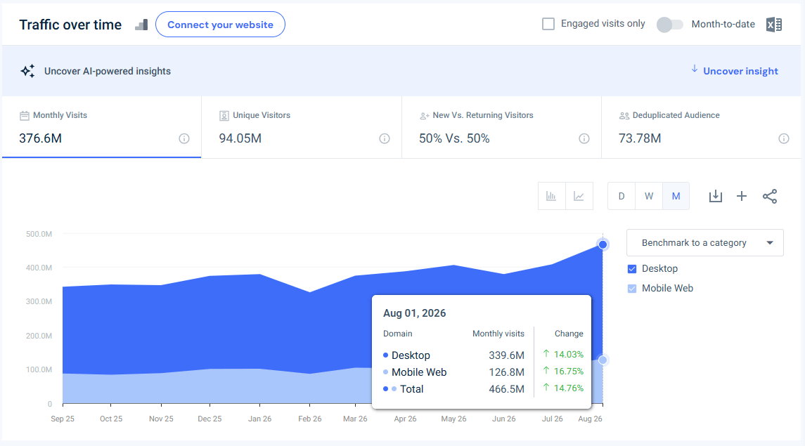 disneyplus.com traffic - August 2026 - Last 12 months