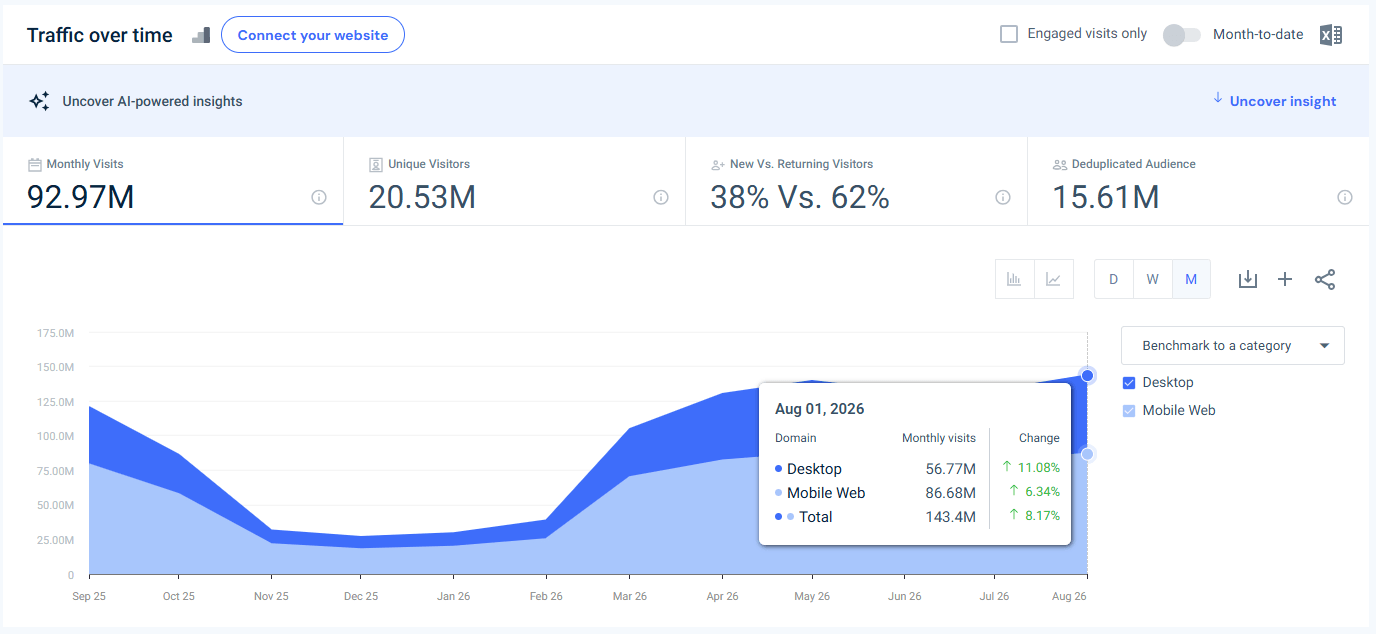 mlb.com USA traffic - August 2026 - Last 12 months